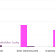 Image for article titled How safe is bank borrowing five years after Lehman?